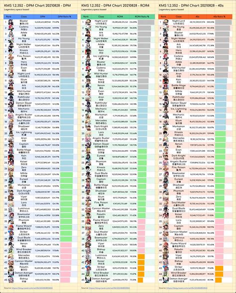 maplestory mushroom|maplestory dps chart new age.